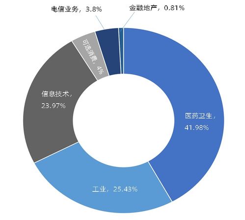 首批科創創業50etf火速確定發售期,投資價值如何