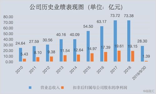 高分紅 產品高提價能力,該行業龍頭的護城河極高