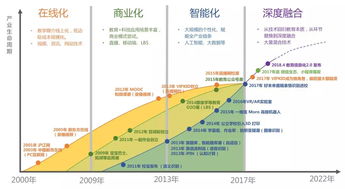 現在是投教育人工智能項目的好時機嗎