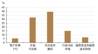 觀察 2018不良資產市場最重要的66張圖