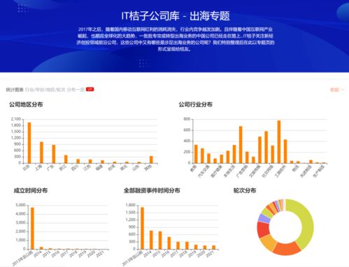 1600 投資人kol 字節(jié)投資版圖 出海公司庫 本桔自評(píng)7大年度數(shù)據(jù)產(chǎn)品