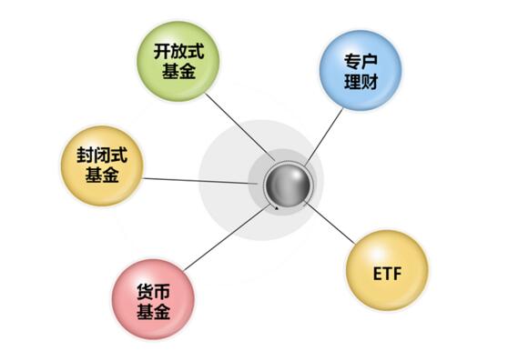 基金的投資目標(biāo)如何設(shè)定 基金投資目標(biāo)如何分類