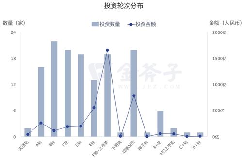 impossible foods獲得5億美元融資,這家人造肉明星創業公司的發展歷程能為行業帶來哪些啟示