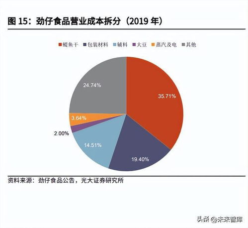 休閑零食行業專題報告 變化中的機遇,變革下的成長