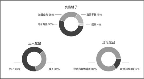 青山資本 食品企業進線下渠道的常見錯誤與科學姿勢