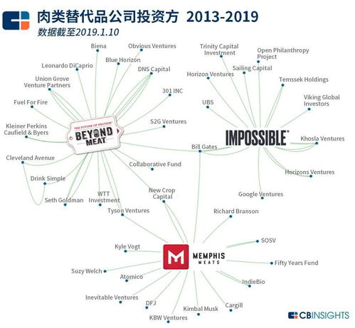 國(guó)內(nèi)人造肉初創(chuàng)獲明星投資機(jī)構(gòu)注資,產(chǎn)品售價(jià)接近普通肉制品