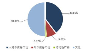 本周441款產(chǎn)品到期 收益率達(dá)5.00 以上僅7款