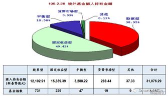 金融市場篇 資本市場及創新性產品的臺灣經驗 下