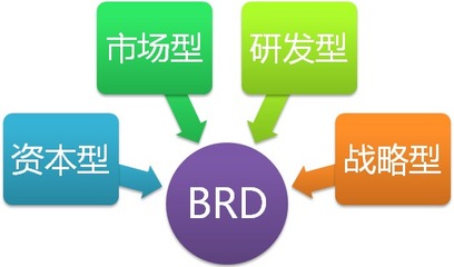 互聯網產品商業需求文檔(BRD)的設計