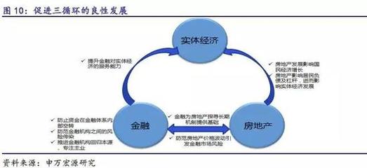 申萬蔣健蓉2018資本市場政策年報:防風險下改革突圍