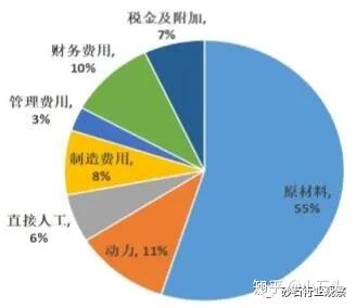 想投資砂石廠的快來了解 機制砂各生產流程成本分析及成本控制措施