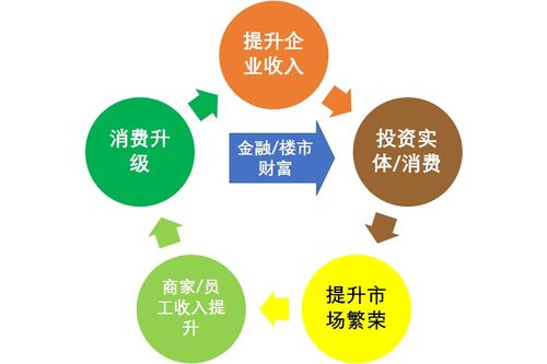 房價是如何變化的 大虹橋投資副刊