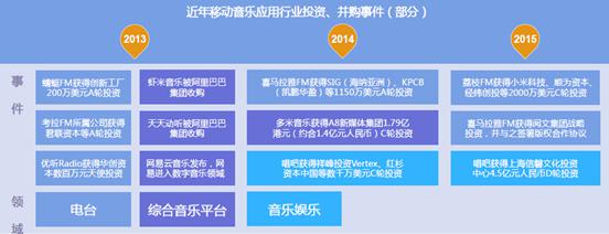 音樂市場(chǎng)移動(dòng)APP競(jìng)爭(zhēng)分析 市場(chǎng)不容樂觀