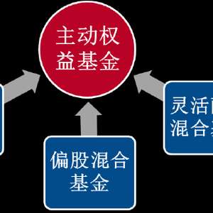 2023 年二季度主動(dòng)權(quán)益基金季報(bào)盤點(diǎn) 3000億僅易方達(dá)一家,中歐權(quán)益基金規(guī)模占產(chǎn)品總規(guī)模達(dá)51.52