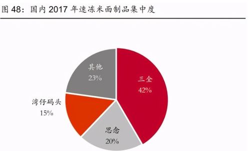 食品飲料行業中期投資策略 尋找消費升級下結構性機會