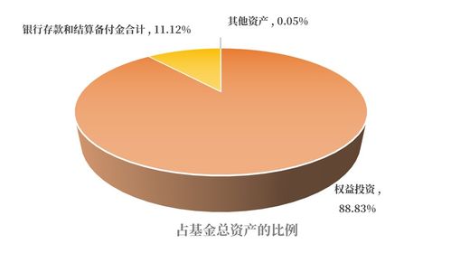 季報精讀 優秀公司估值處于歷史低位,關注 時間是朋友 的投資機會