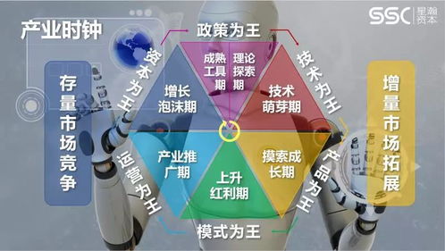 星瀚資本楊歌 駕馭好勢(shì)能 公司能像馬一樣奔跑