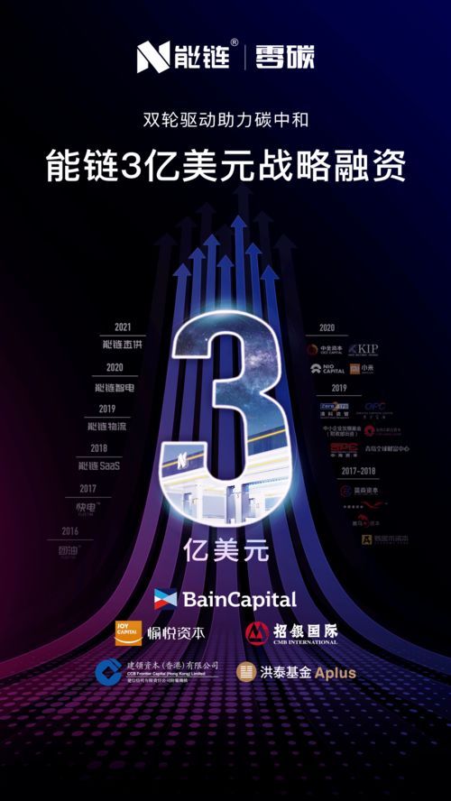 能鏈newlink完成3億美元戰(zhàn)略融資,貝恩資本 愉悅資本等投資 創(chuàng)創(chuàng)喜報(bào)