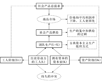 全屏顯示 專題 章節
