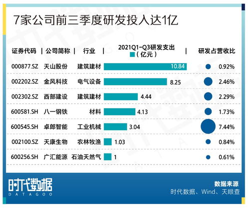 a股資本地圖烏魯木齊篇 31家公司上市,市值逾五千億