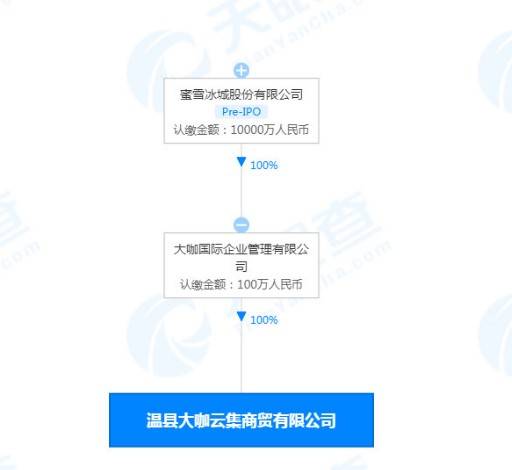 36氪的個人展示頁