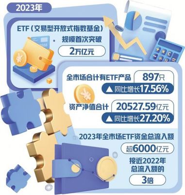 創新產品吸引長期資本入市