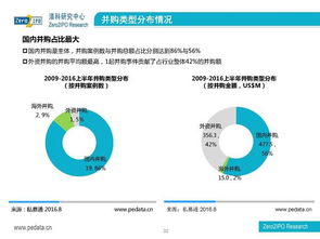 精品報告 白酒行業資本市場回顧與分析