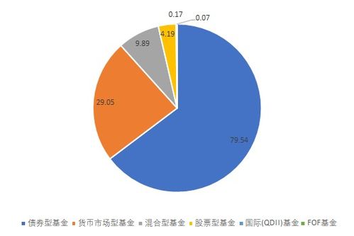 5個月買入超120億 除了投向關聯基金公司,險資選擇了這些外部產品