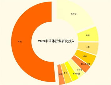 小芯片大生意,國芯戰略背后的邏輯