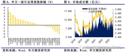 政策持續落地,提升資本市場信心 金融衍生品周度報告提供者99期貨