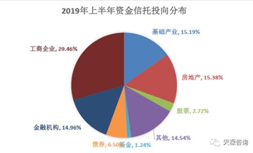 同樣是理財,你的收益憑什么比我高