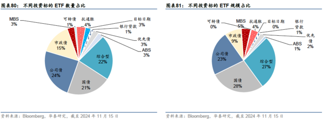 華泰金工 | 美國資本市場與資管行業--海外市場產品研究系列之二