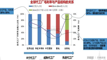 芯片產業鏈--被卡脖子,難住大國工匠的芯片制造行業