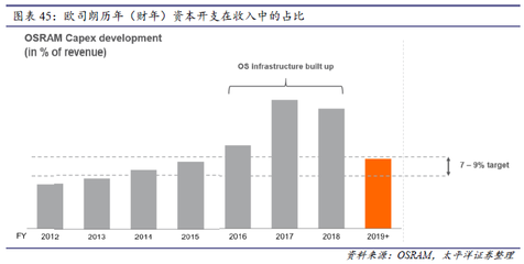 車燈行業深度報告之二:車燈產業鏈:誰主沉浮?