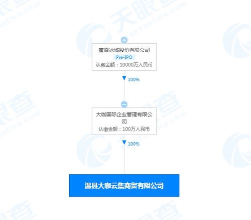 蜜雪冰城新公司叫大咖云集 蜜雪冰城成立大咖云集商貿公司