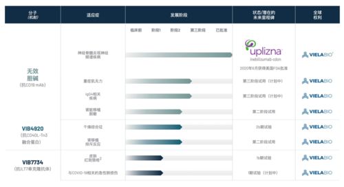 探針資本 上市公司分析 viela bio