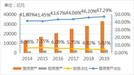 淺談財務公司業務現狀及發展趨勢