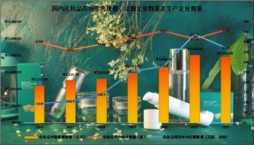 留給 中國化妝品代工之王 命運轉向的時間不多了