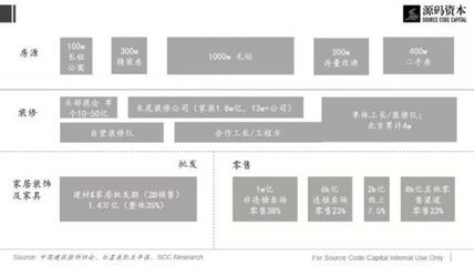 掘金房地產后市場產業互聯網,房后產業互聯網路在何方?