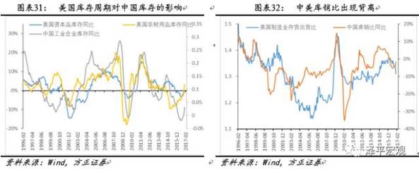 任澤平:未來美國(guó)投資品需求或?qū)⒗瓌?dòng)中國(guó)出口