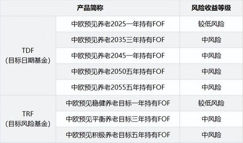這么安排,穩的...