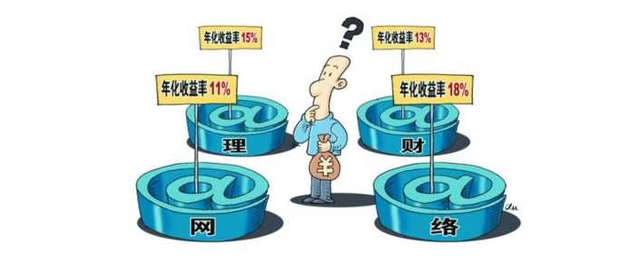 資本化率是什么意思