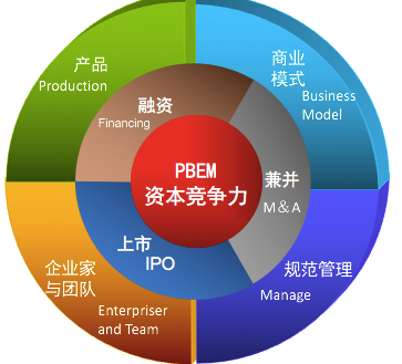 股權(quán)融資的本質(zhì)、方法、流程及問(wèn)題