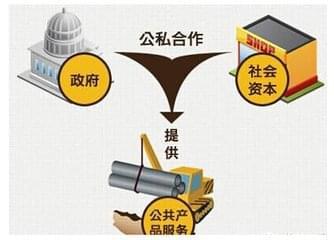軌道投資規模將超20000億!哪些市場將被帶火?