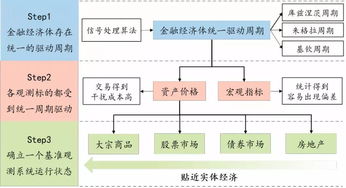 一圖一文 周期視角下的因子投資時(shí)鐘 思維導(dǎo)圖收藏版
