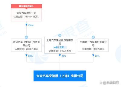 大眾關(guān)停手動(dòng)變速箱工廠,網(wǎng)友:C1駕照白學(xué)了?
