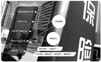 保險(xiǎn)資管產(chǎn)品投資范圍將增加信托資產(chǎn)