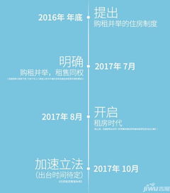 佛山限購(gòu)影響 公寓產(chǎn)品走俏佛山市場(chǎng)