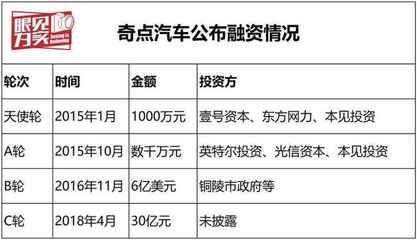 眼見為實探三地工廠揭秘奇點造車迷霧