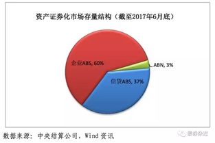 上半年41只PPP資產證券化產品發行，規模突破35億元，資本加速入局
